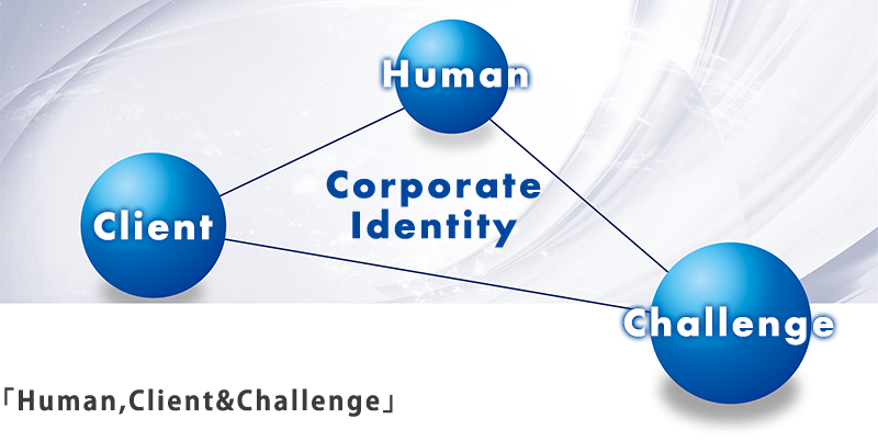 「Human,Client&Challenge」